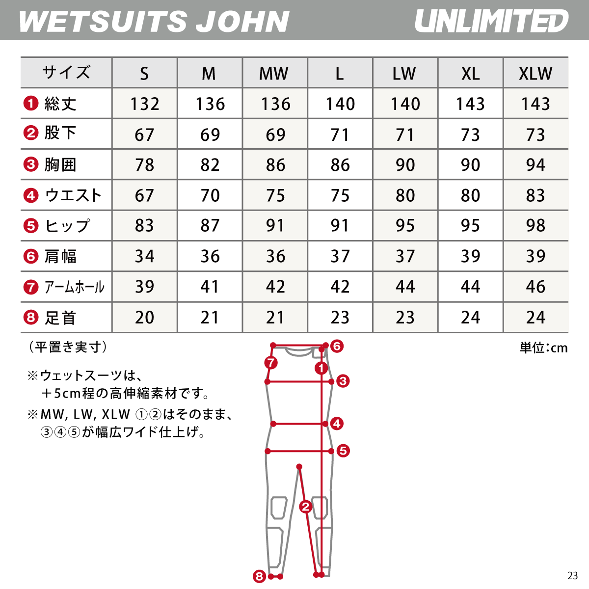 【在庫セール】UNLIMITED RUSH ロングジョン ウェットスーツ メンズ 水上バイク ジェットスキー パッド付 マリンスポーツ アンリミテッド UWJ2210