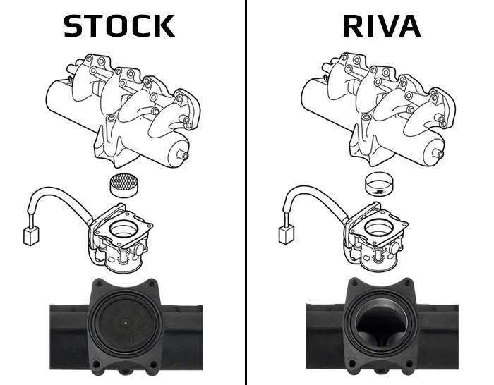 RIVA インテークマニホールドアップグレードキット YAMAHA 18年以降 SVHO用 RY12080-IMUK