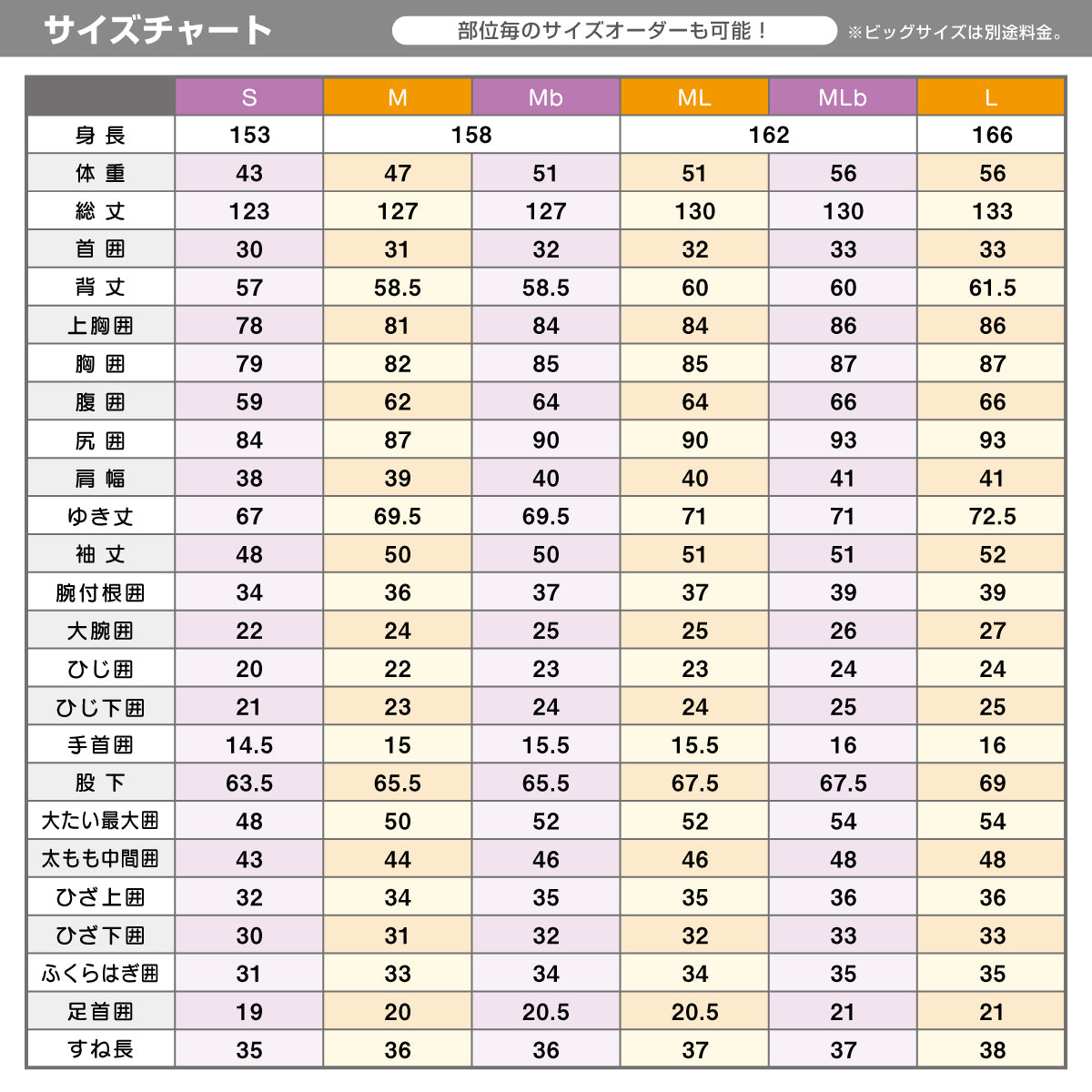 【受注生産】ジェットパイロット JETPILОT セミドライ ウェットスーツ レディース PWC専用 オーダー 女性 チェストジップ JJP25160W レディースサイズ