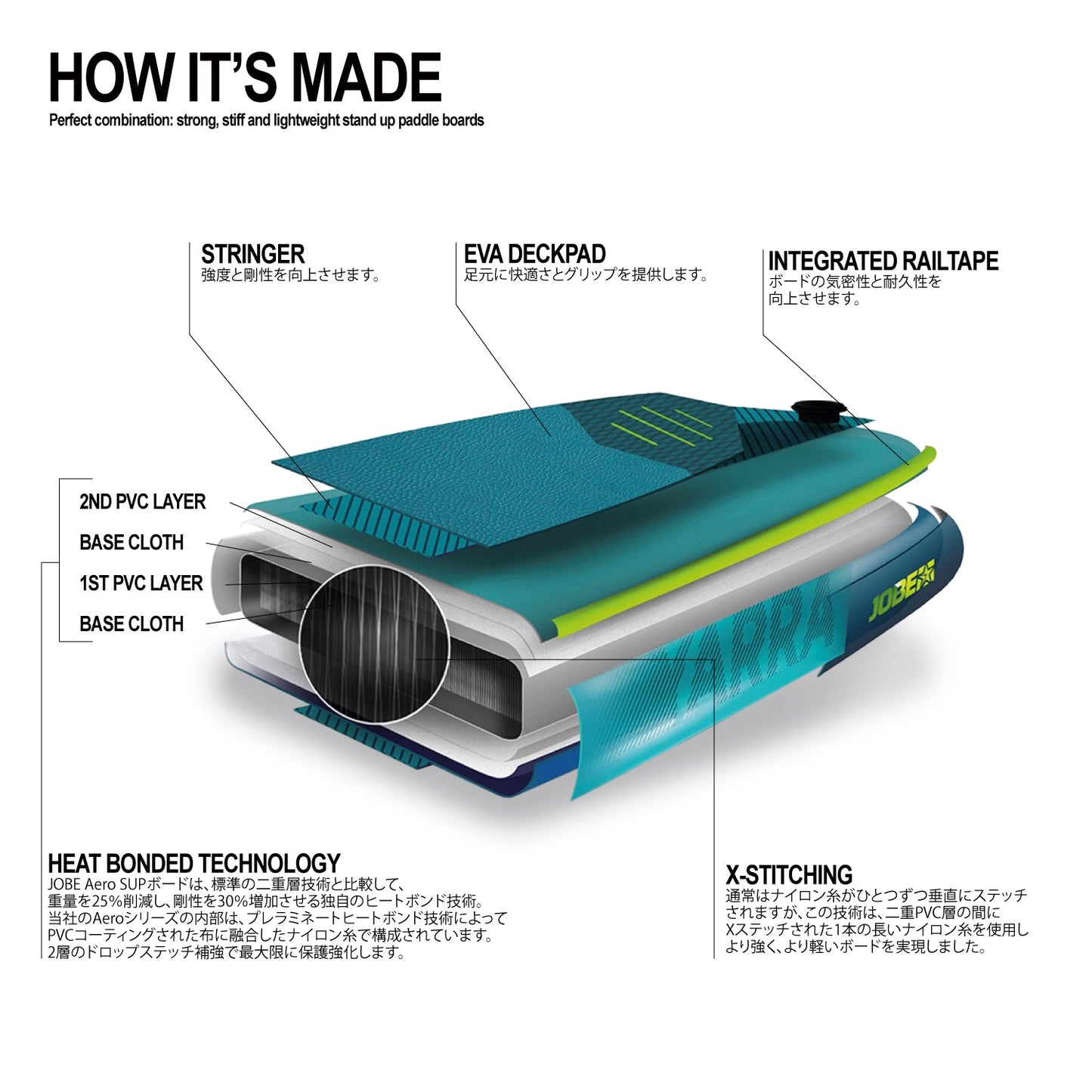 Jobe ジョベ SUP スタンドアップパドルボード Aero Duna エアロ デュナ ボード 11.6パッケージ スチールブルー インフレータブル フルセット 486423006