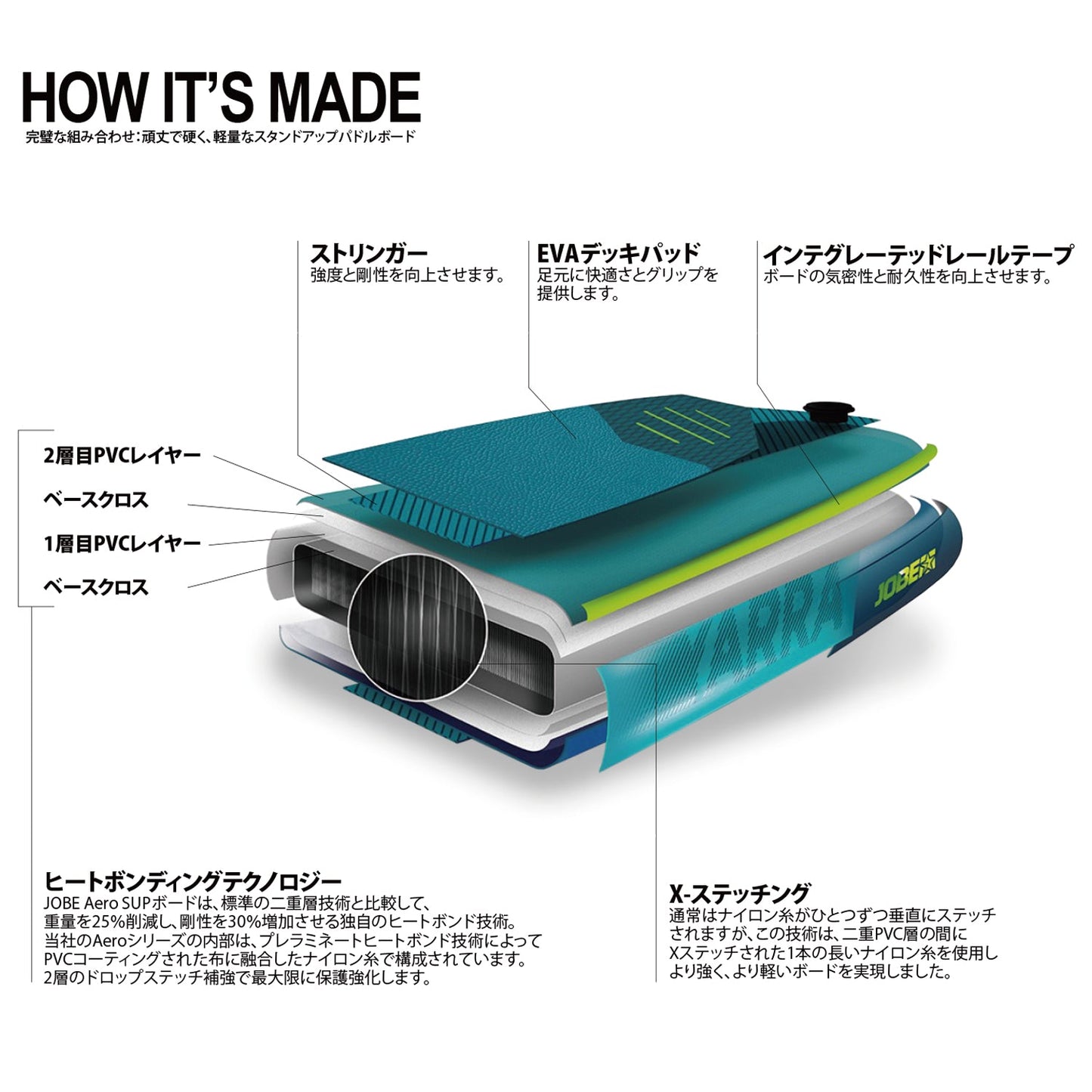 Jobe ジョベ SUP スタンドアップパドルボード Aero Lina エアロ リナ 10.0パッケージ インフレータブル フルセット 初心者向け 486425013