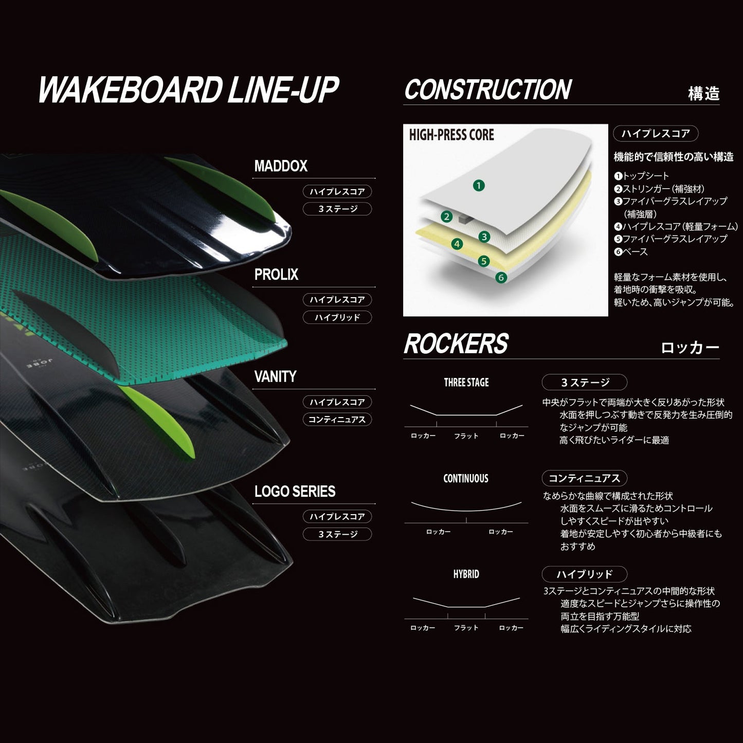 Jobe ジョベ Maddox Wakeboard マドックス ウェイクボード ボード単品 272523002