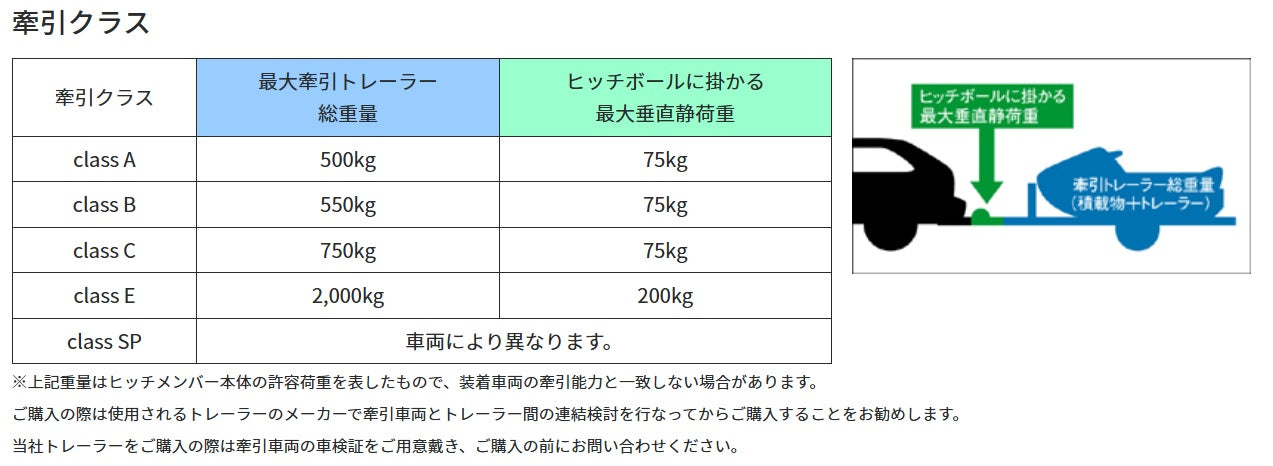 トヨタ グランエース GDH303W コンビ ヒッチメンバー ハーフステンレス SOREX ソレックス T-177CHC 【メーカー直送、代引き不可】