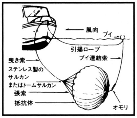 ラックアンカー 【 FB-4.5 / 34~40F以下用 】 藤倉航装株式会社製 パラシュート型 シーアンカー ボート シーアンカー パラアンカー