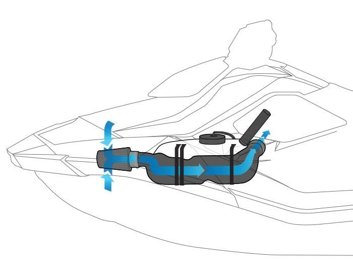 RIVA パワーフィルター KIT SPARK  SEA-DOO シードゥー スパーク RS13130