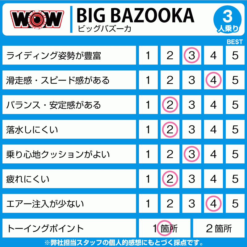 WOW ワオ BIG BAZOOKA ビッグバズーカ 3名 W13-1010 ウォータートーイ バナナボート トーイングチューブ ゴムボート