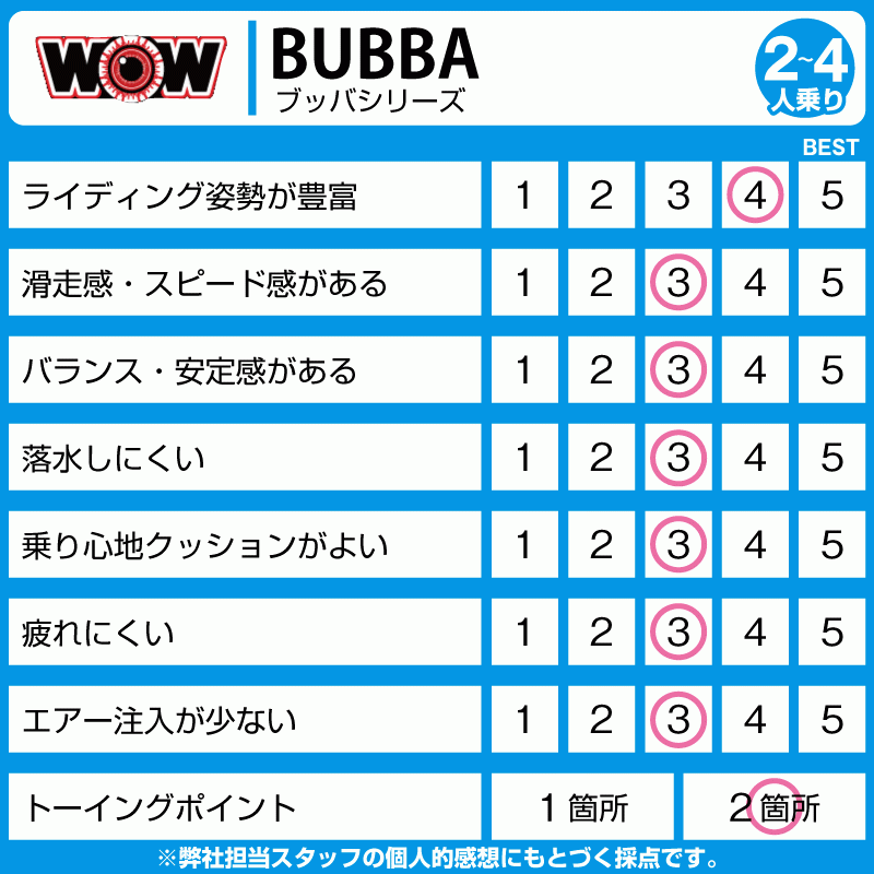 WOW ワオ  SUPER BUBBA  スーパーブッバ 3名 W17-1060 ウォータートーイ バナナボート 水上バイク ボート ゴムボート