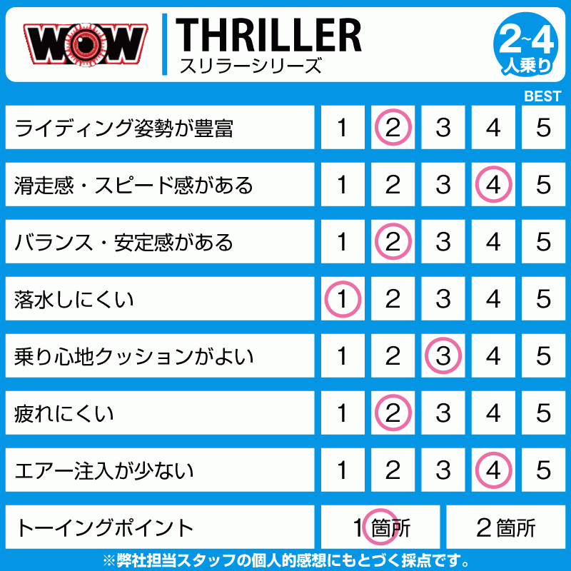SUPER THRILLER スーパースリラー 【最大定員3名】 W18-1020 WOW フラットタイプ ウォータートーイ ワオ トーイングチューブ ウォータートイ