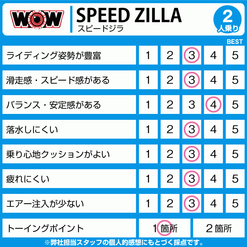 WOW ワオ SPEED ZILLA スピードジラ 2名 W20-1000 ウォータートイ トーイングチューブ バナナボート ゴムボート