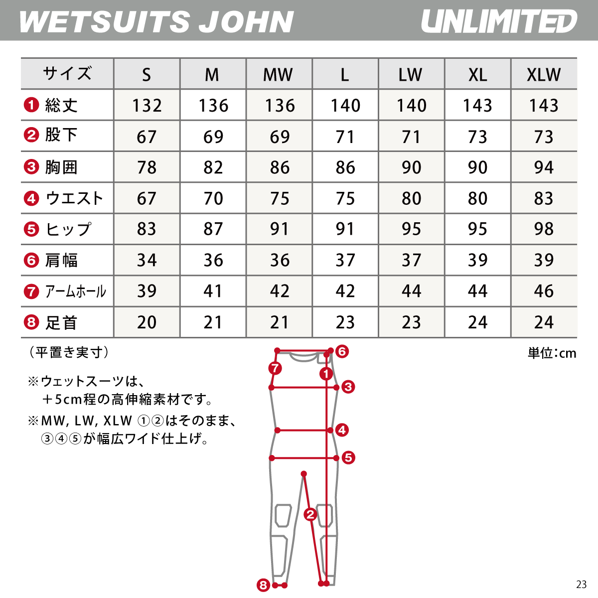 UNLIMITED RUSH ジャケット＆ロングジョン 2ピース セット　ウェットスーツ メンズ アンリミテッド UWS2210
