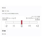 【2026新作】JETPILOT ジェットパイロット ライフジャケット 大人用 ナイロン スロットル 小型船舶特殊 JA25127CGA