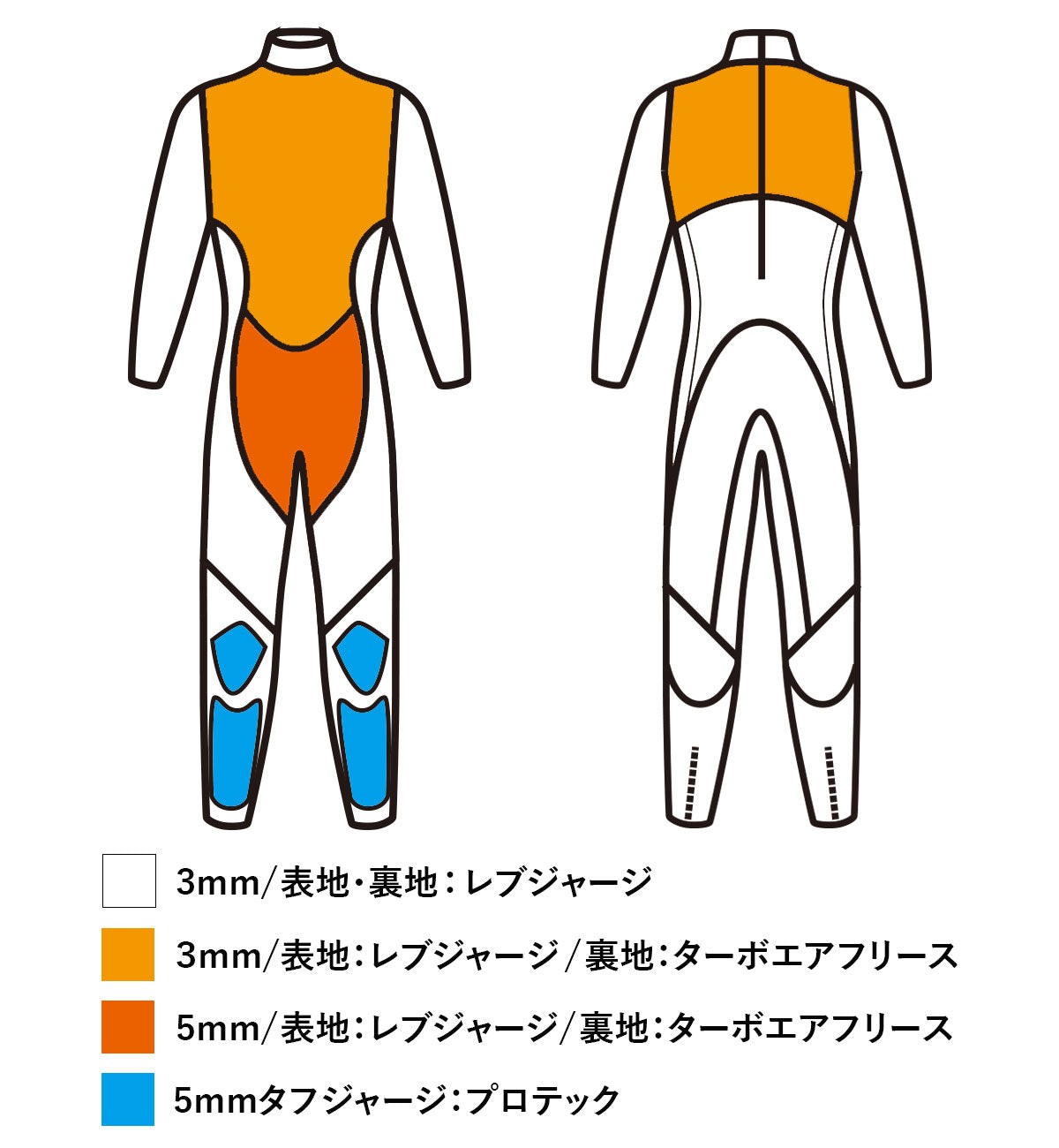 【2027新作】 ジェットパイロット JETPILOT セミドライ ウェットスーツ メンズ PWC専用 男性 バックジップ JJP26170