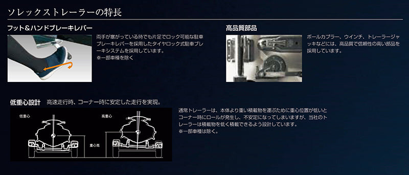 SOREX AT-500 1艇積 スチールフレーム 小型4ナンバー 小型車 最大積載量500kg トレーラー – JSP TOKAI