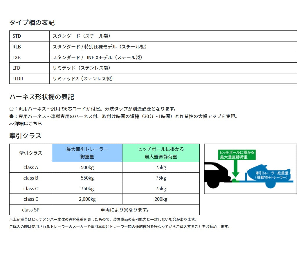 SUNTREX サントレックス ヒッチメンバー トヨタ NOAH/VOXY SPクラス スチール STD タグマスター TUGMASTER サン自動車 TM108210 【メーカー直送、代引き不可】
