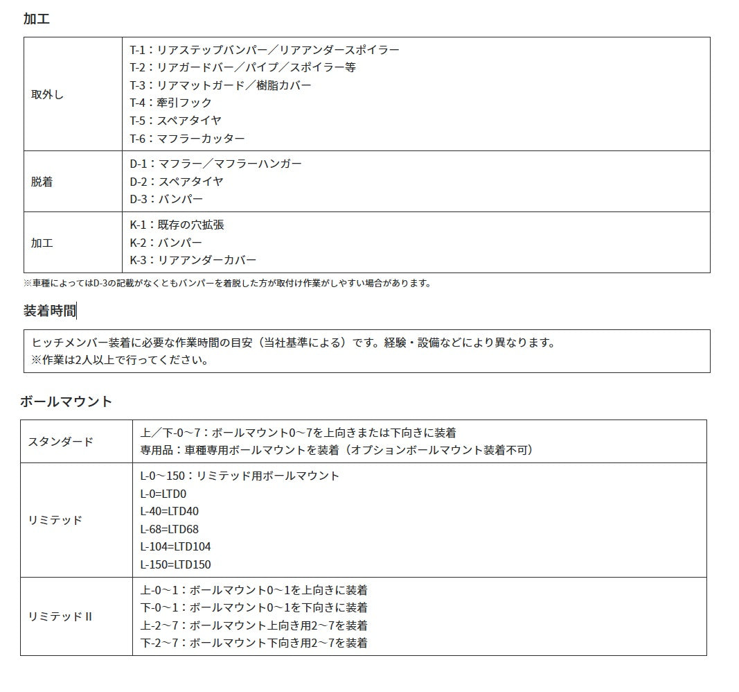 SUNTREX サントレックス ヒッチメンバー トヨタ アイシス CBA-ZNM10W/ANM10W DBA-ANM10W/ANM15G スチール STD タグマスター TUGMASTER サン自動車 TM144130 【メーカー直送、代引き不可】