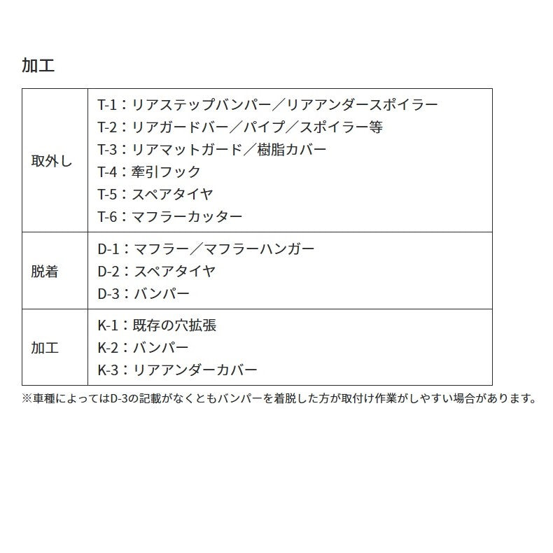 ランドクルーザー 70/ジープ/パジェロ STD 型式等詳細は説明にて 【メーカー直送、代引き不可】