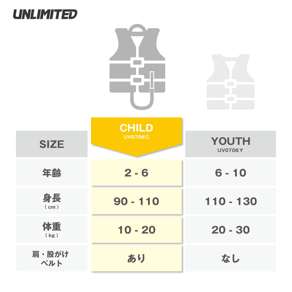UNLIMITED ライフジャケット 子供用 チャイルド ライフベスト ネオライフベスト アンリミテッド UV0706C 2026新作