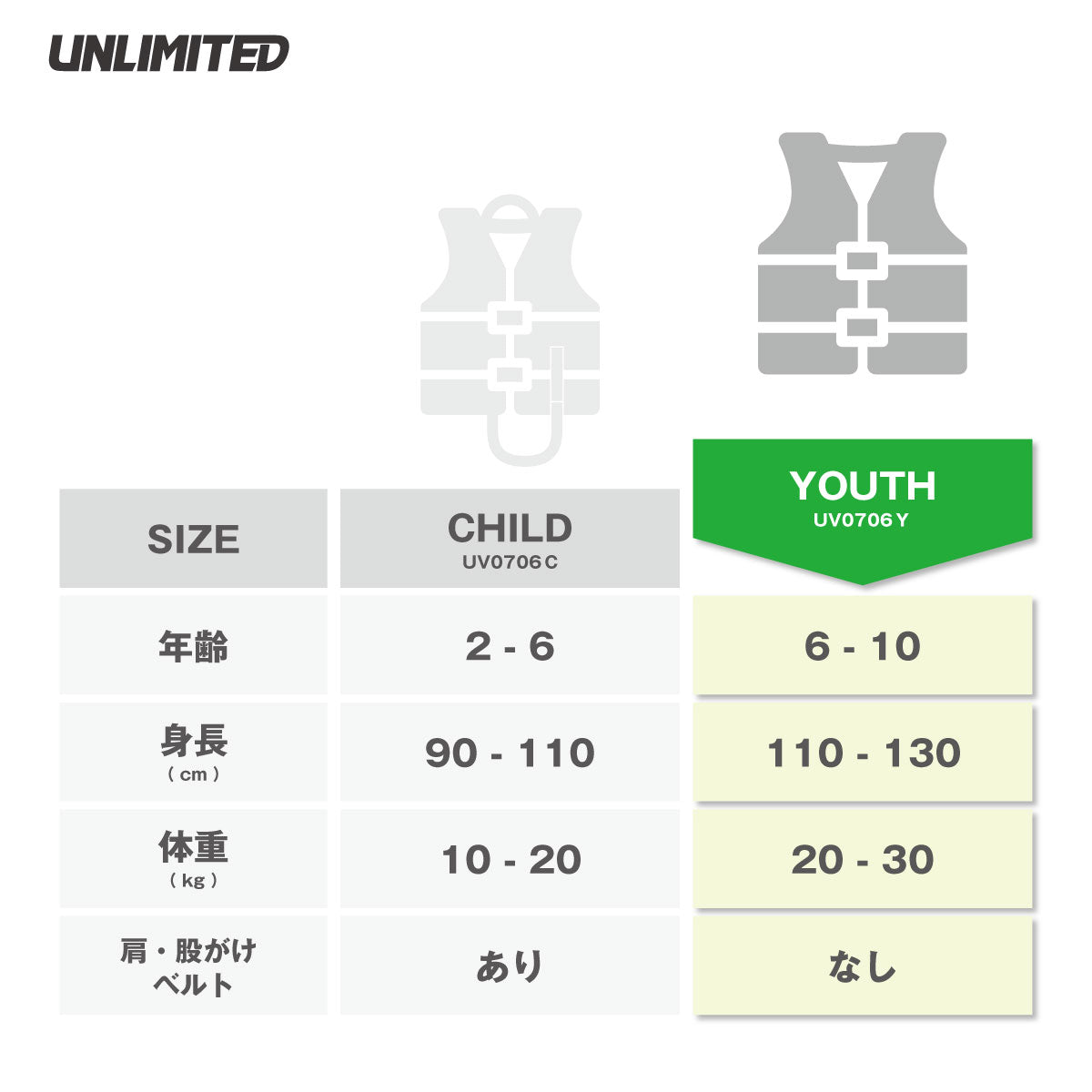 UNLIMITED ライフジャケット 子供用 ジュニア ライフベスト ネオライフベスト ユース アンリミテッド UV0706Y 2026新作