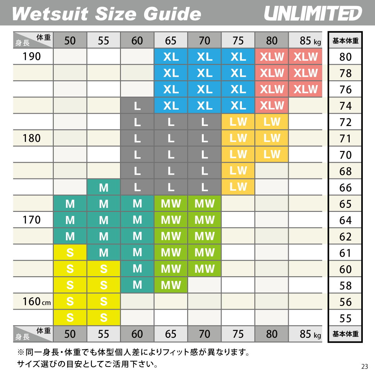 UNLIMITED コート＆ロングジョン 2ピース セット ウェットスーツ メンズ アンリミテッド UWS2220