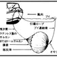 Rack anchor [For FB-2 / 16F and below] Parachute type boat sea anchor Para anchor manufactured by Fujikura Koso Co., Ltd.