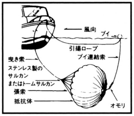 ラックアンカー　【 FB-2 / 16F以下用 】　藤倉航装株式会社製　パラシュート型　ボート　シーアンカー　パラアンカー