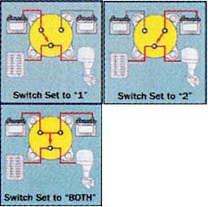 Battery switch MINI [MS4 position]