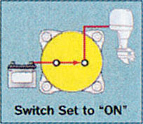 Battery switch MINI [knob type]