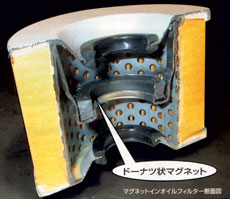 Aftermarket oil filter YAMAHA / KAWASAKI Magnet in type Yamaha / Kawasaki [4-stroke] JL010