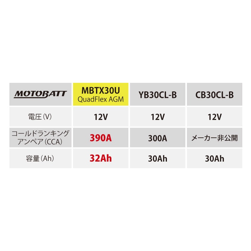 バッテリー(MBTX30U) & チャージャー(MBPDCWB) セット 水上オートバイ ジェット MOTOBATT モトバット